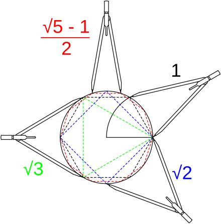 La Geometria Del Compasso Wikiwand