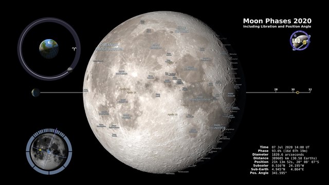 Луна 2020 год. SVS: Moon phase and Libration 2006. How to find your ‘Soulmate’ with Moon phase calculator.