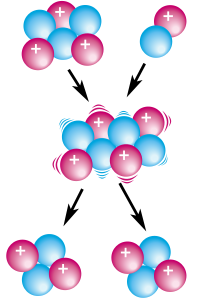 Aplicações da fisica nuclear