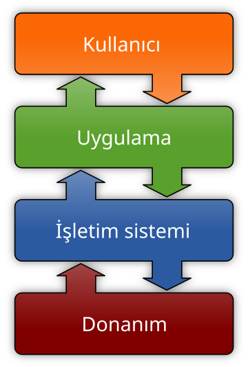 Kesme (bilgisayar)