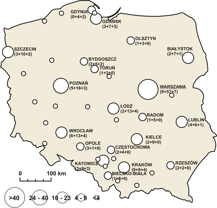 Ważniejsze ośrodki akademickie w Polsce. Wybrane miasta opisano według schematu: liczba uczelni publicznych podległych MNiSW + liczba uczelni niepublicznych + liczba uczelni publicznych spoza MNiSW. Schemat nie uwzględnia zamiejscowych jednostek organizacyjnych uczelni