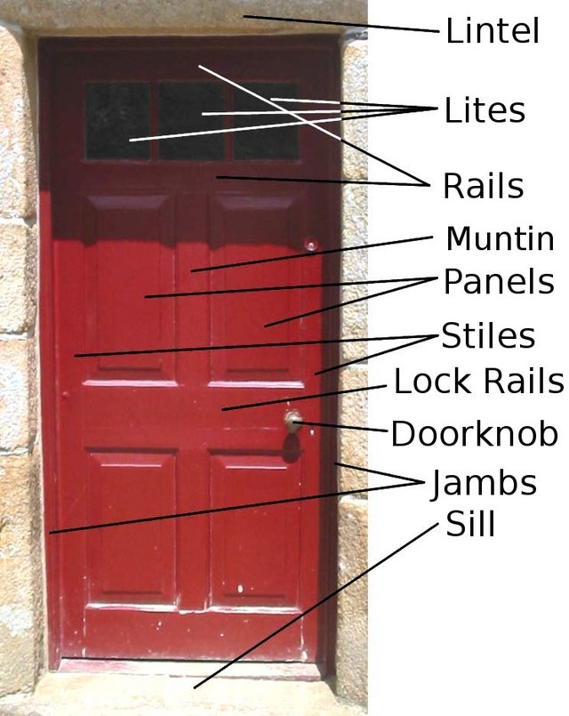 File Panel Door Jpg Wikimedia Commons