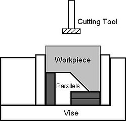 Parallels with uneven workpiece