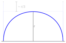 Perfect Bezier Arch in Inkscape.png
