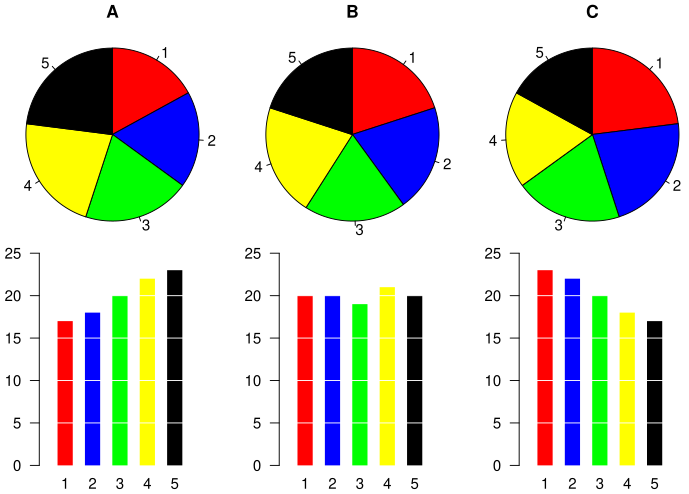 File:Piecharts.svg