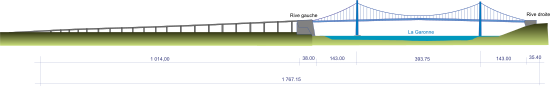 Pont-d'Aquitaine.svg