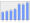 Evolucion de la populacion 1962-2008