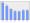 Evolucion de la populacion 1962-2008