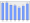 Evolucion de la populacion 1962-2008