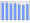 Evolucion de la populacion 1962-2008