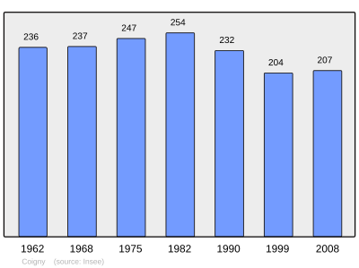 Reference: 
 INSEE [2]