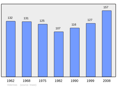 Reference: 
 INSEE [2]