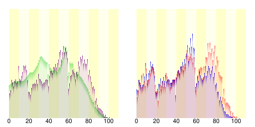 File:Population distribution of Aizubange, Fukushima, Japan.svg