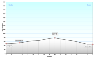 Profile Col de la Croix JU.png