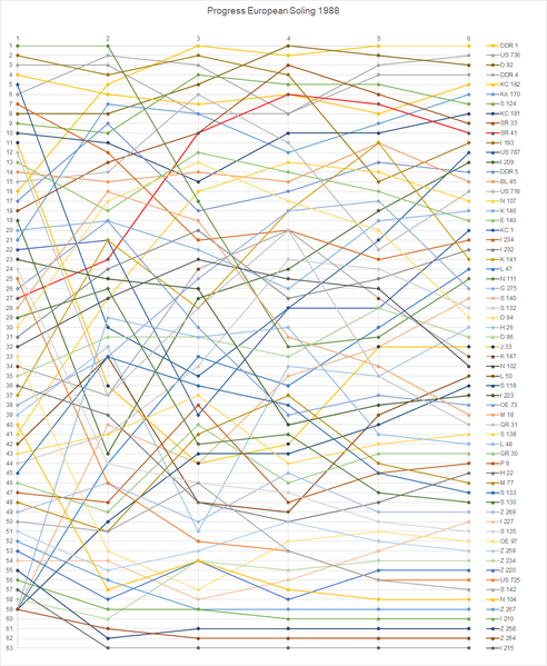 File:Progress EC Soling 1988.png