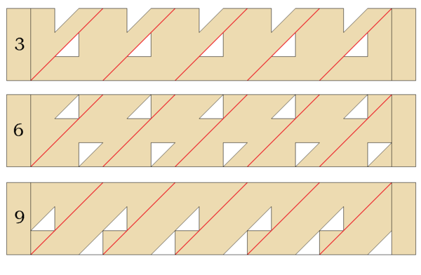 Napier's Promptuary: Three mask strips, for digits 3, 6 and 9 Promptuary diagram 5.png