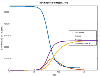 r=0.5