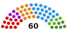 Image représentant la répartition des sièges au conseil général de Monthey. Sur 60 points, 14 sont rouges, 15 sont oranges, 20 sont bleus et 11 sont verts.