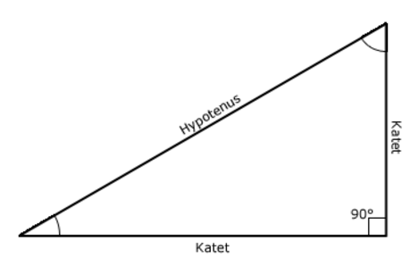 Katet