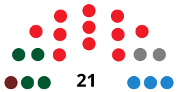 RondaC CouncilDiagram1991.svg