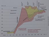 Tunnelprofil mit unterschiedlichen geologischen Schichten