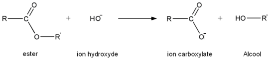 Saponification d'un ester