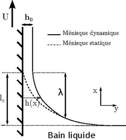 File:Schema landau levich 2 peter Favreau.pdf