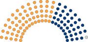 Zetelverdeling in de Senaat