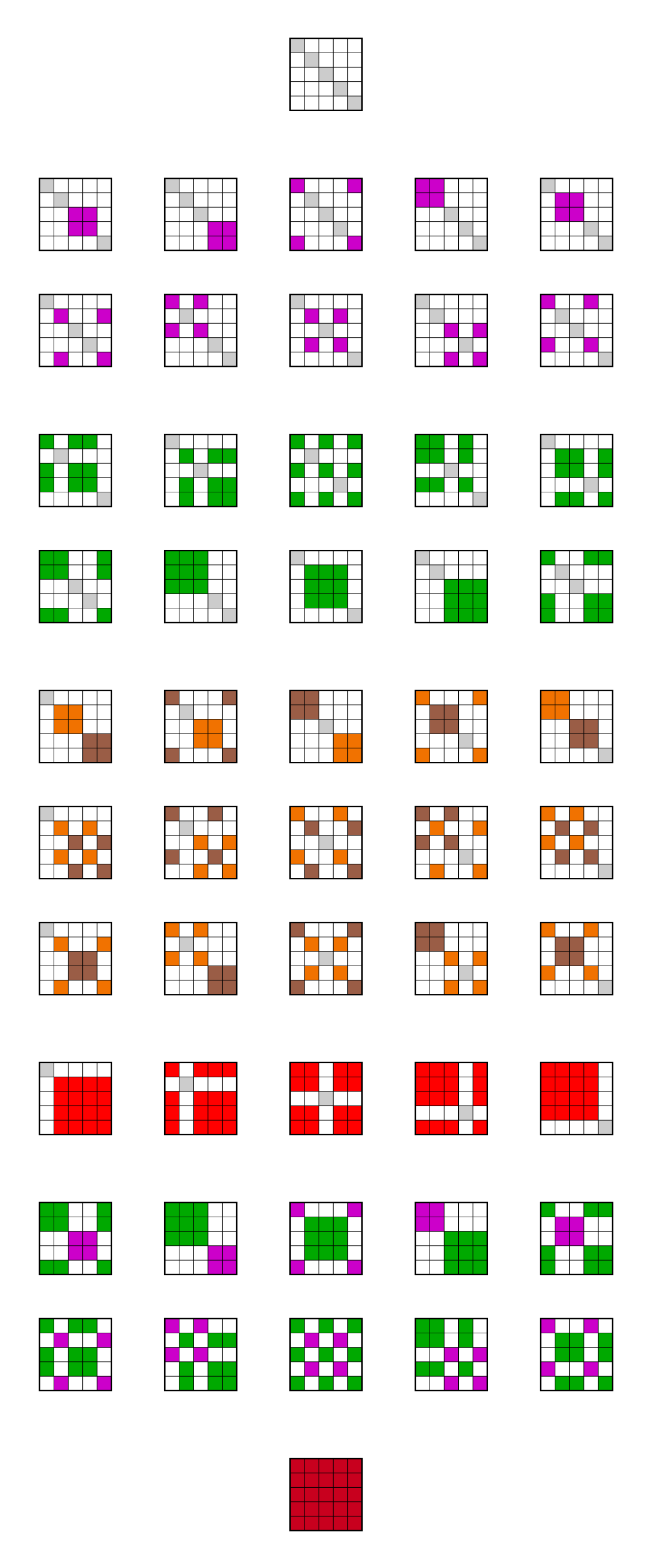 Equivalence Relation Wikipedia