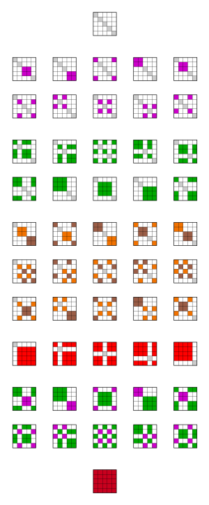 Set partitions 5; matrices.svg