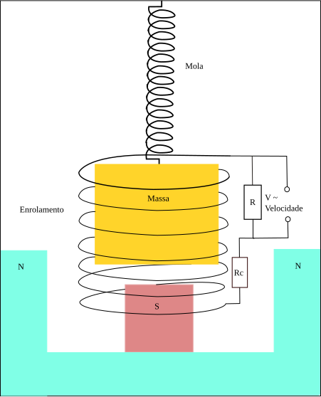 File:Sismografo-TdVelocidade2.svg