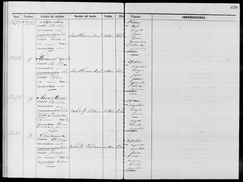 File:Slave Schedules for District 4, Mayaguez(...) - NARA - 63811126 (page 253).jpg