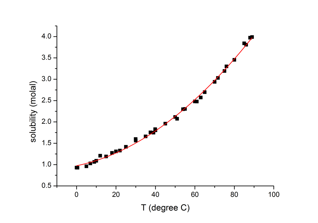 Talk:Copper(II) sulfate - Wikiwand