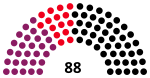 TH Landtagswahl 2004.svg