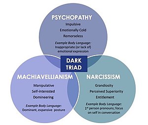 The Dark Triad Traits.jpg