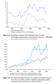 Two graphs of U.S. imperialism.