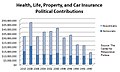 U.S. Insurance Contributions (1990 to 2010).jpg