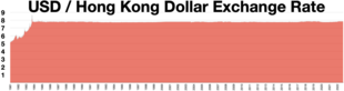 USD / Hong Kong Dollar exchange rate USD to Hong Kong Dollar exchange rate.webp