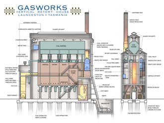 Labeled cutaway diagram of the Vertical Retort House's internal components Vertical Retort Anatomy Updated.png