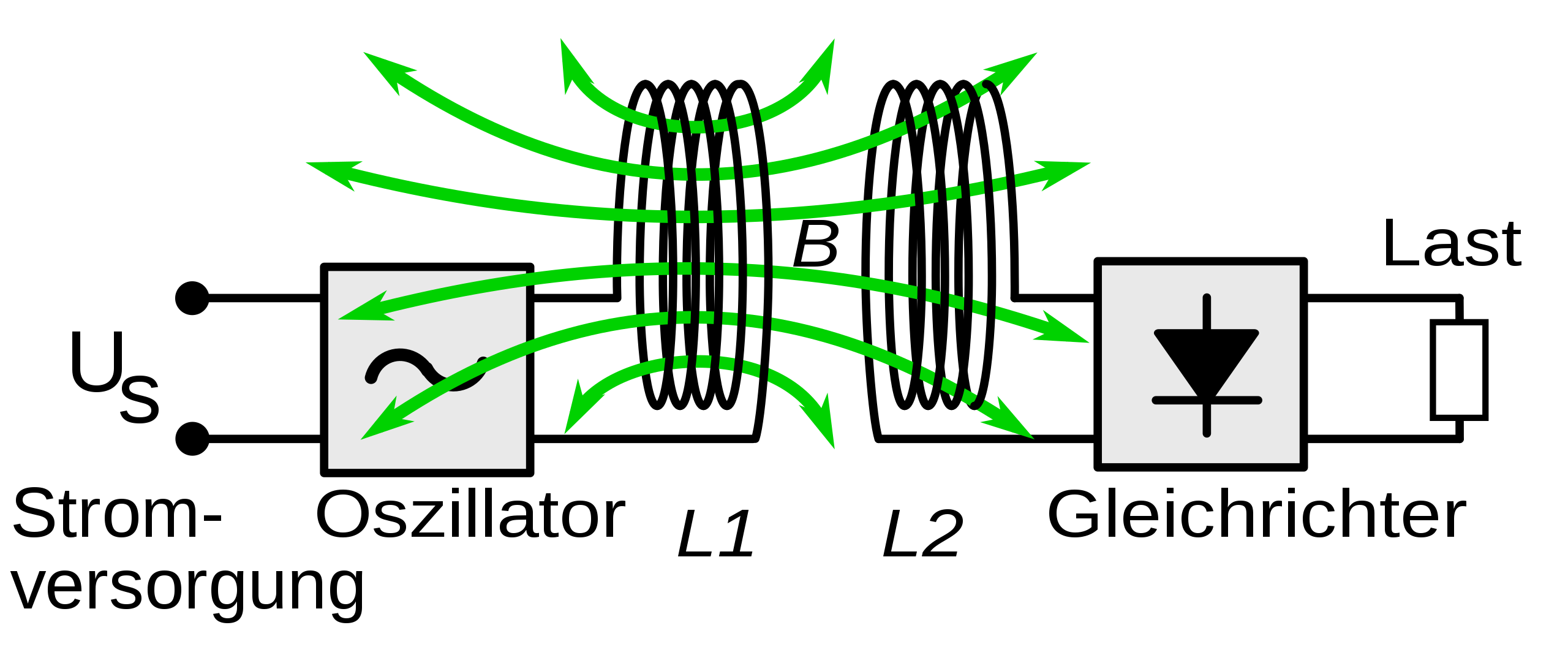 File:Wireless power system - inductive coupling de.svg - Wikimedia Commons