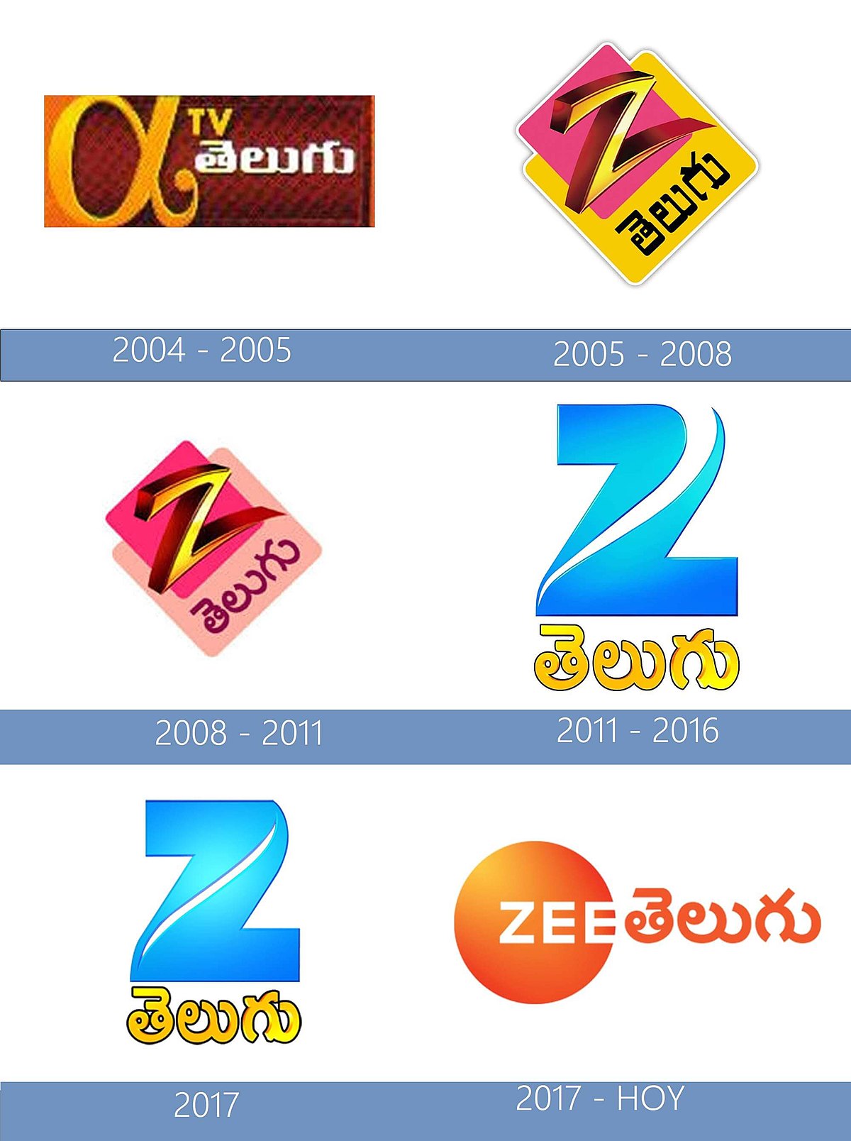 Zee TV Logo, symbol, meaning, history, PNG, brand