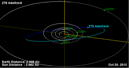 Орбита астероида 276.png