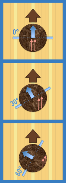 File:20190102 Bowling ball initial axis rotation.png