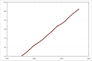 <span class="mw-page-title-main">Market sector</span>