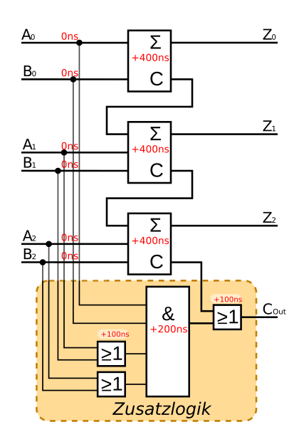 File:Adder Network 3 Bit Carry-Skip 103.svg