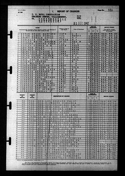 File:Administration and Disestablishment Unit Camp Peary, Williamsburg, VA. 1-31-43 to 2-26-43 - DPLA - 0e15cd5709611cb43308181b87df51ea (page 147).jpg