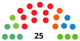 AlcaládeGuadaíraCounselDiagram2019.svg