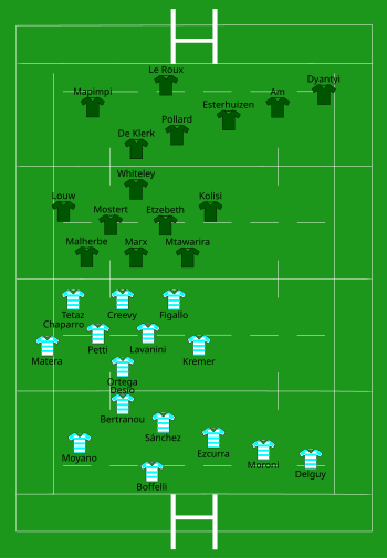 Argentina vs South Africa 2018-08-25.svg