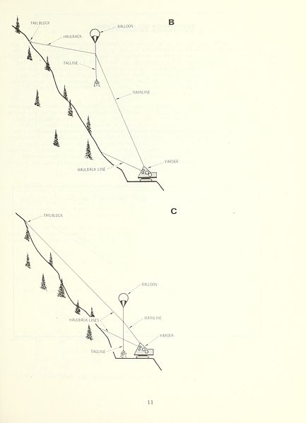 File:Balloon logging in the Idaho Batholith - feasibility study (1978) (20165203518).jpg