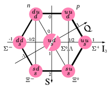 Cuark - Wikipedia, la enciclopedia libre